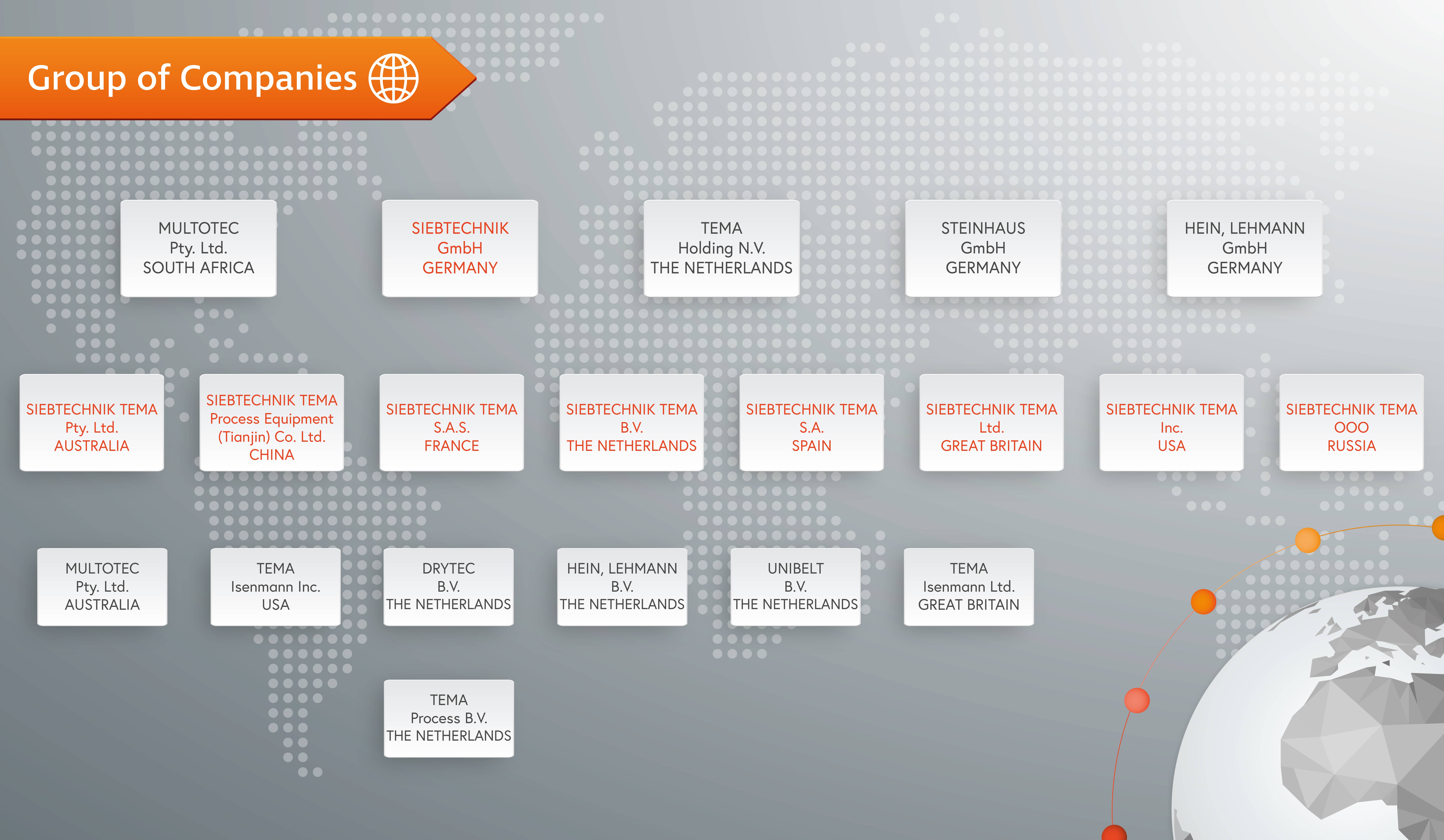 SIEBTECHNIK TEMA and excerpt of the global group of companies with names & locations